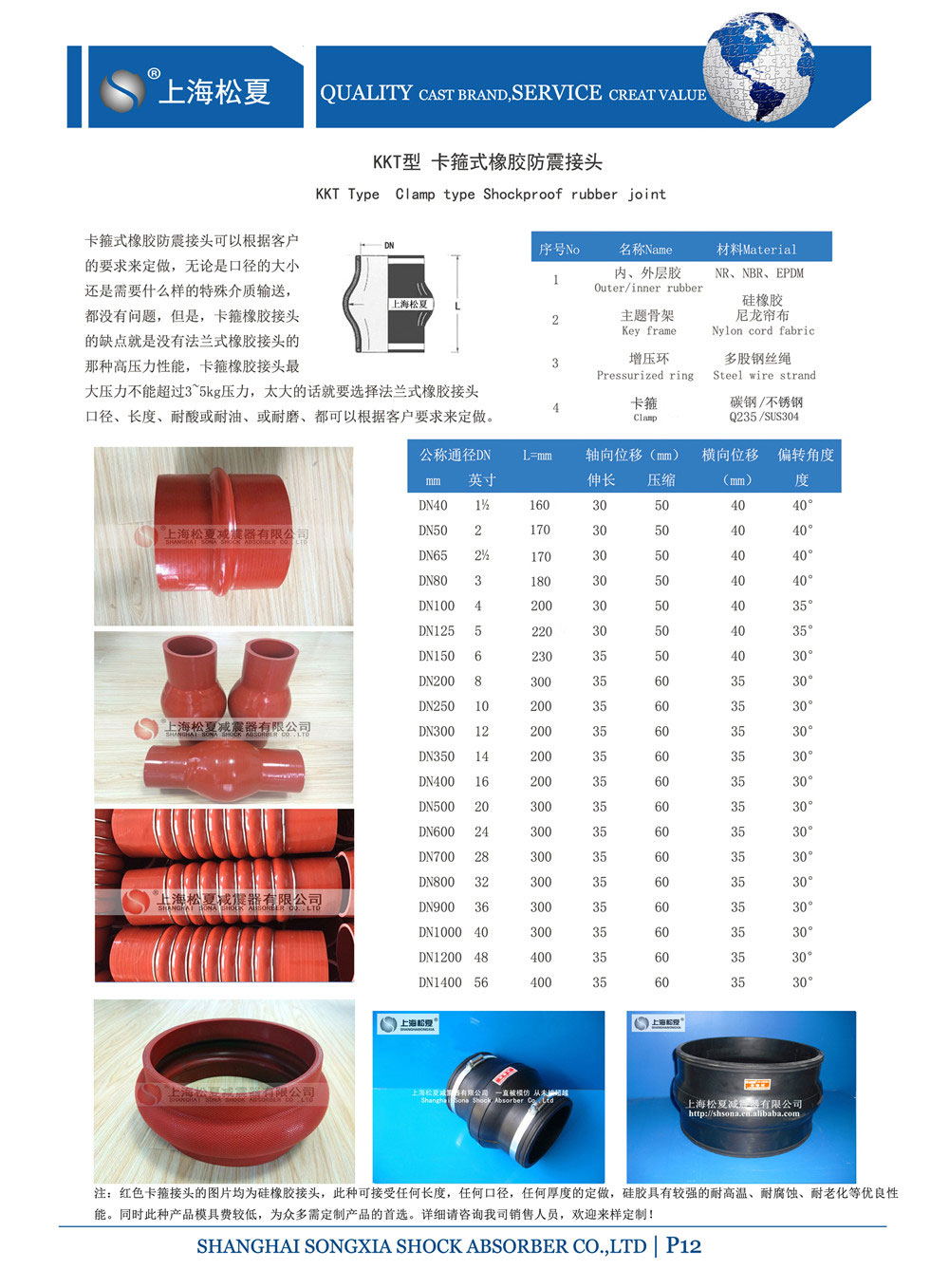 產(chǎn)品型號